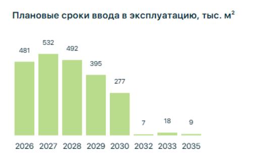 данные Единой информационной системы жилищного строительства