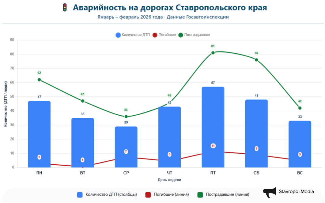 ИА Stavropol.Media
