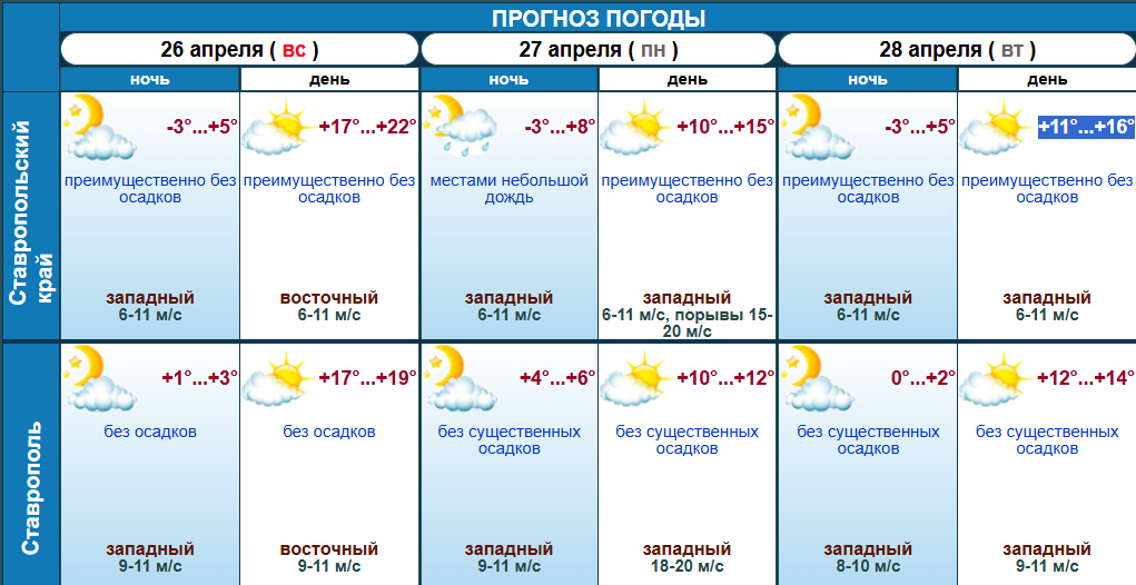 Ставропольский гидрометцентр