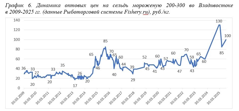 ВАРПЭ