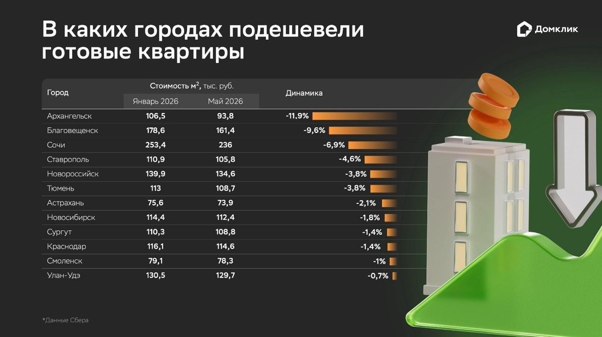 ДомКлик