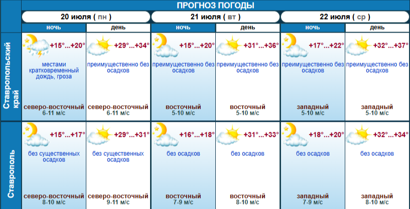 Ставропольский гидрометцентр
