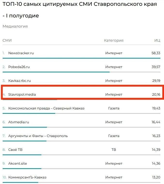 Медиалогия