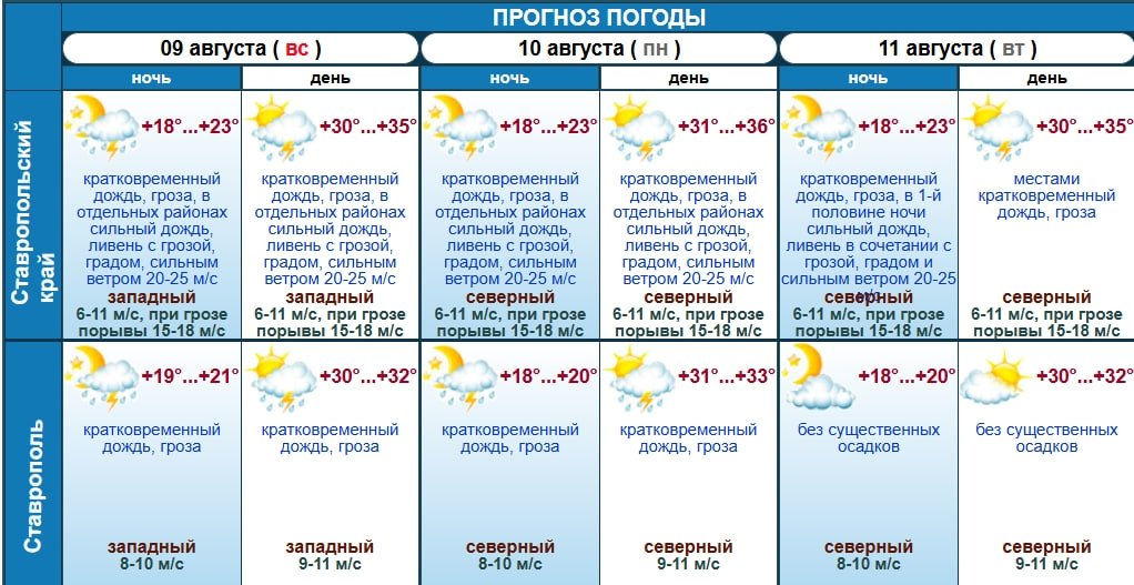 Грозы на фоне жары: какой будет погода на Ставрополье в начале рабочей недели