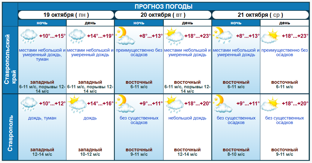 После почти летнего тепла: до +8°С опустится ночная температура на Ставрополье