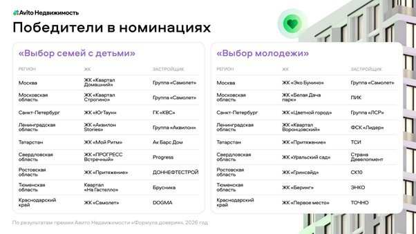Номинация