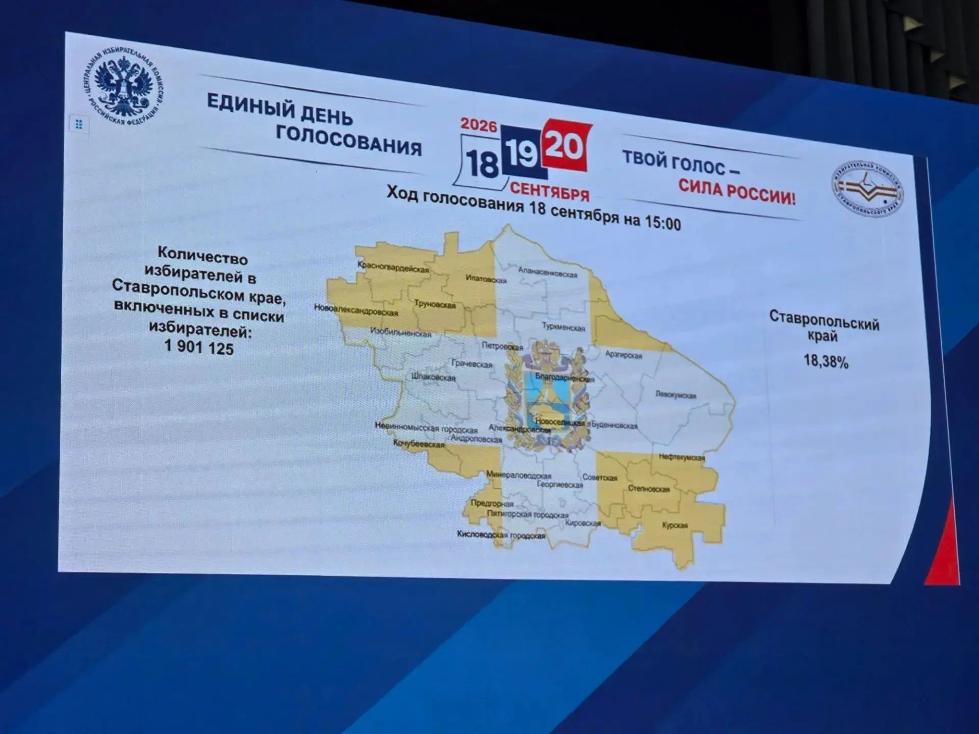 На выборах в Думу и Госдуму на Ставрополье проголосовали больше 18% избирателей избирком Ставрополья